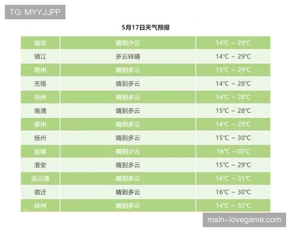 天气预报：都柏林迎来晴好天气，爱尔兰对阵苏格兰比赛条件理想